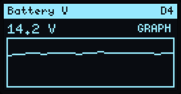 Aux battery graph