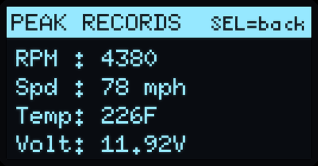 Peak records