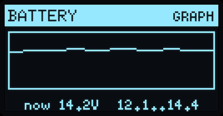 Battery  graph