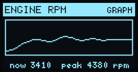 RPM  live graph