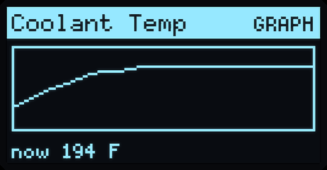 Coolant  graph