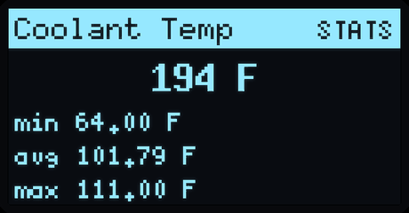Coolant  min/avg/max